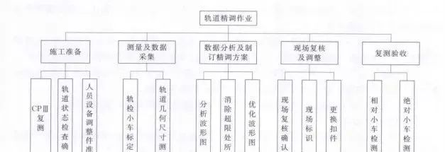 知識分享丨高鐵軌道精測精調作業(yè)了解一下